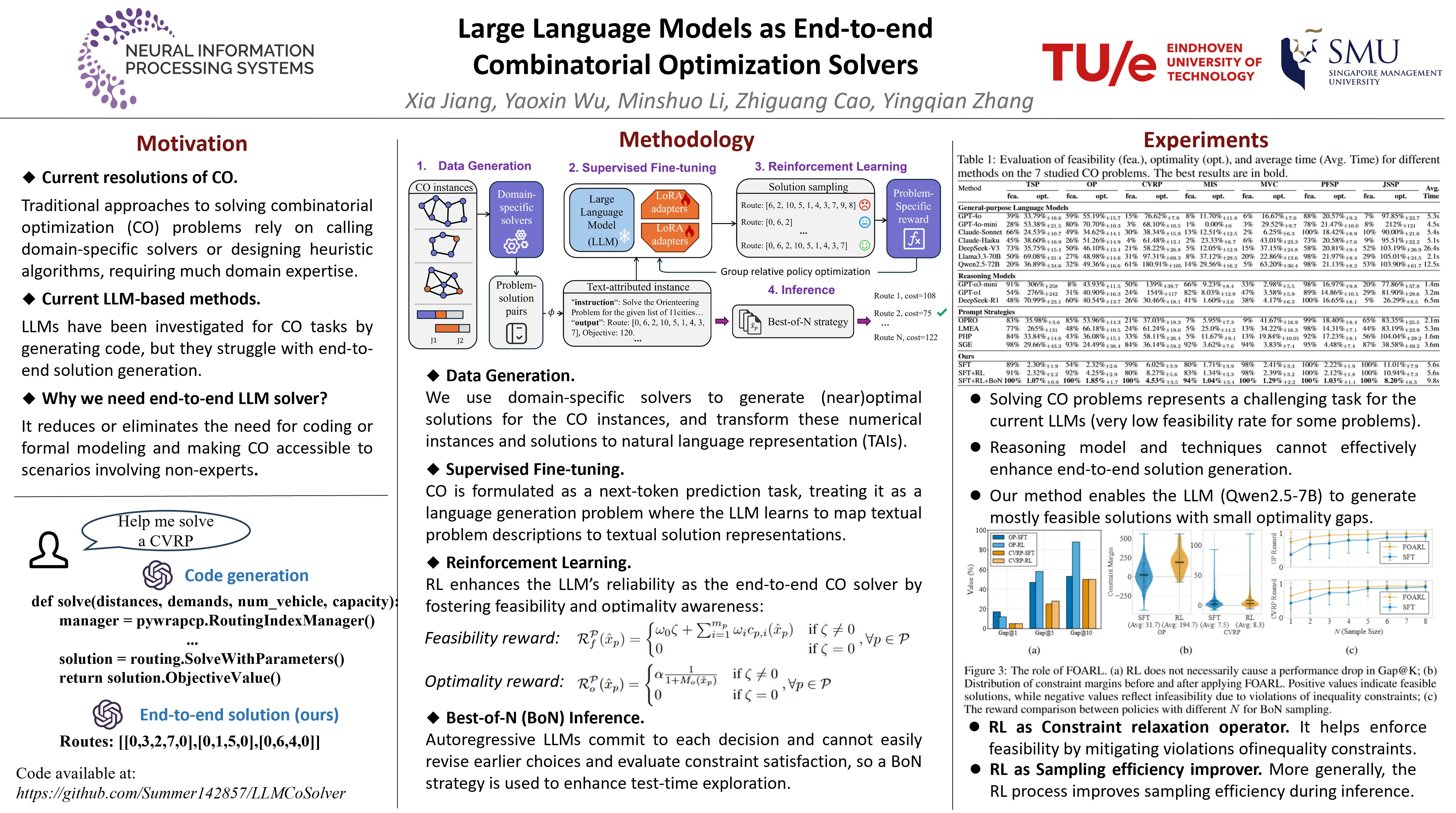 NeurIPS Poster Large Language Models as End-to-end Combinatorial